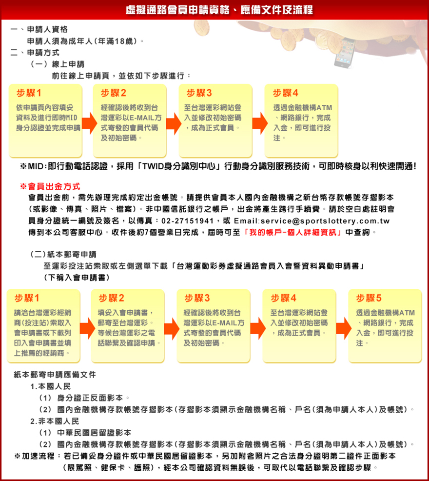 台灣運彩-線上申請資格、應備文件及流程